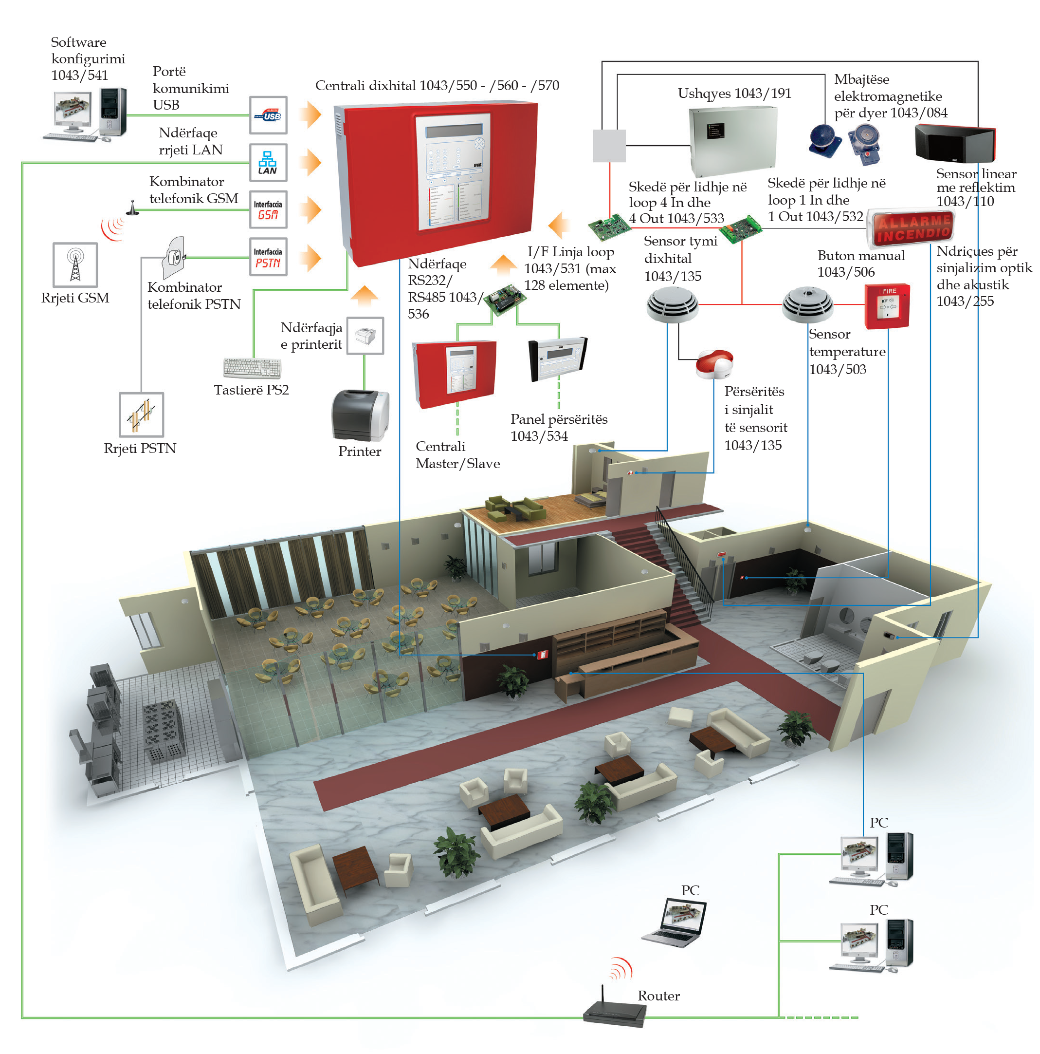 sis-panel-1